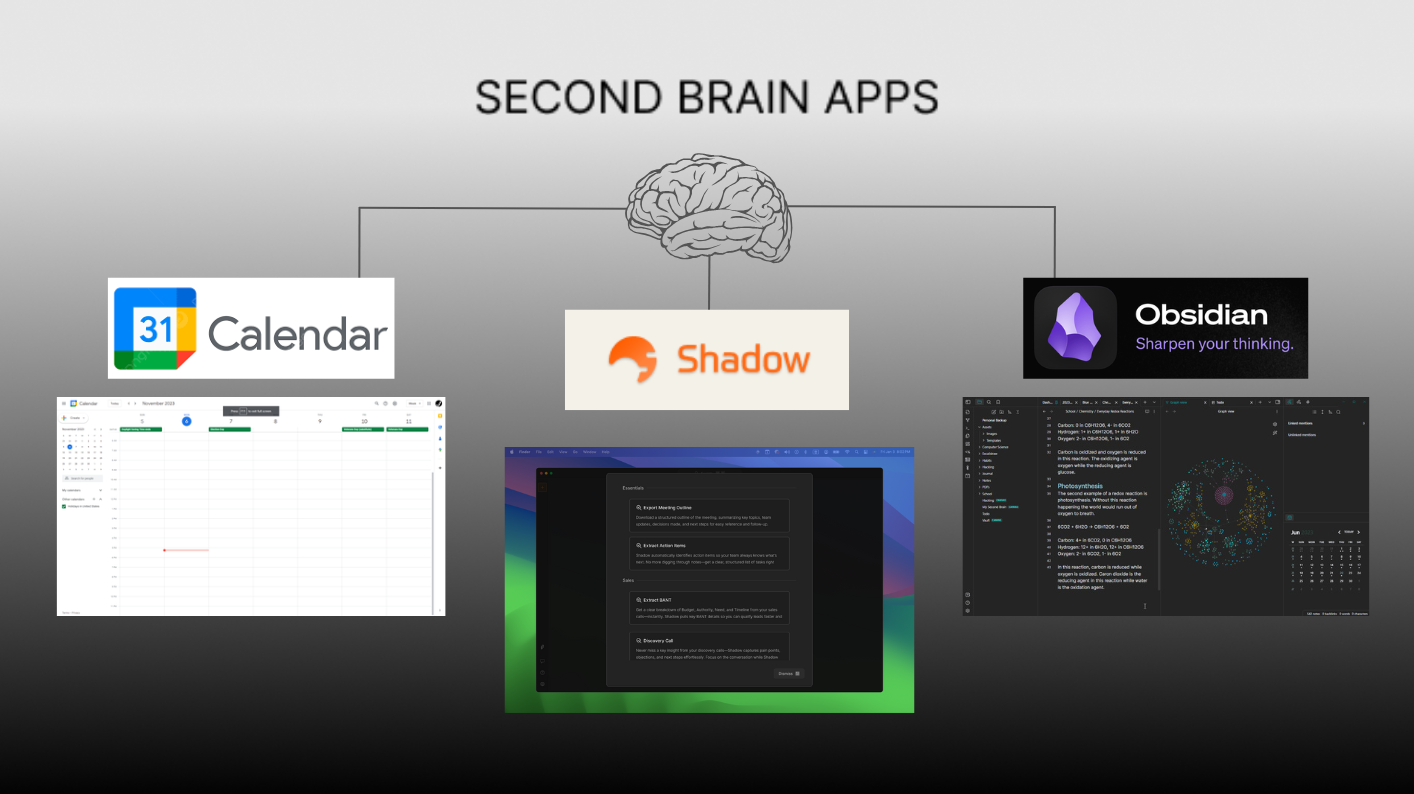 Why Shadow feels like a second brain - C.O.D.E method for team memory